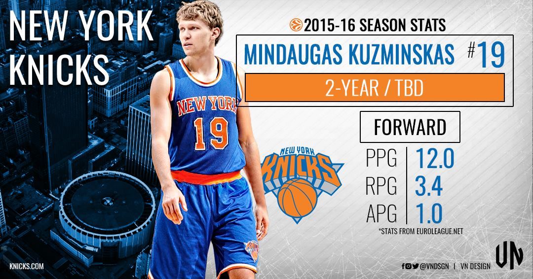 mindaugas kuzminskas knicks ile ilgili görsel sonucu