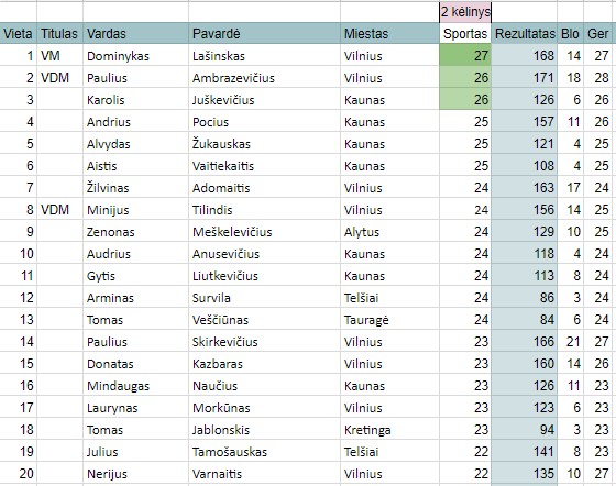 Sporto Top 20